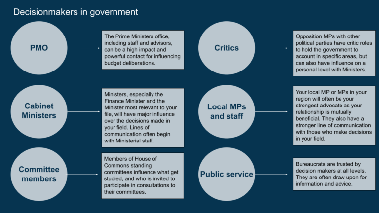 Mass Culture - Consultations & Budget Cycle_4